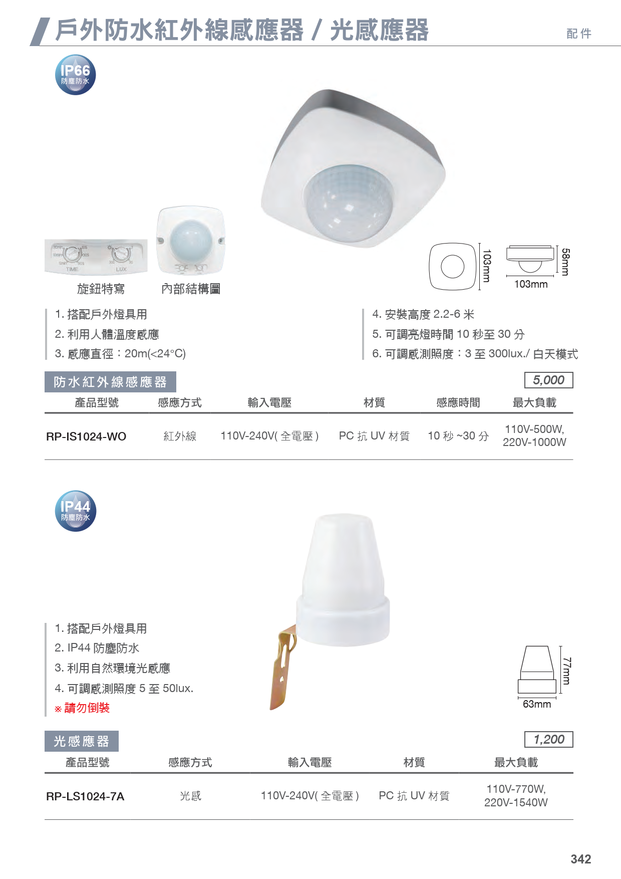 202502-舞光 LED 21th_343