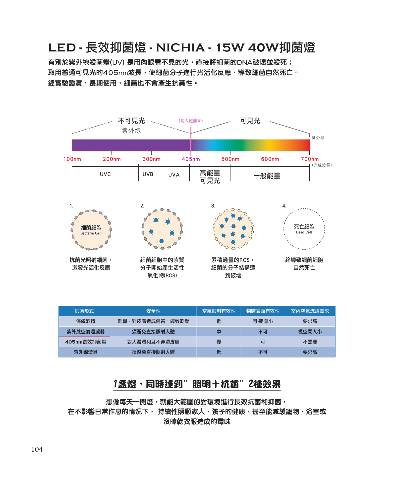 2F7F716EAD480F69E81128B5CE8D86420362EF8F_2024 歐奇目錄168頁 - A版_105