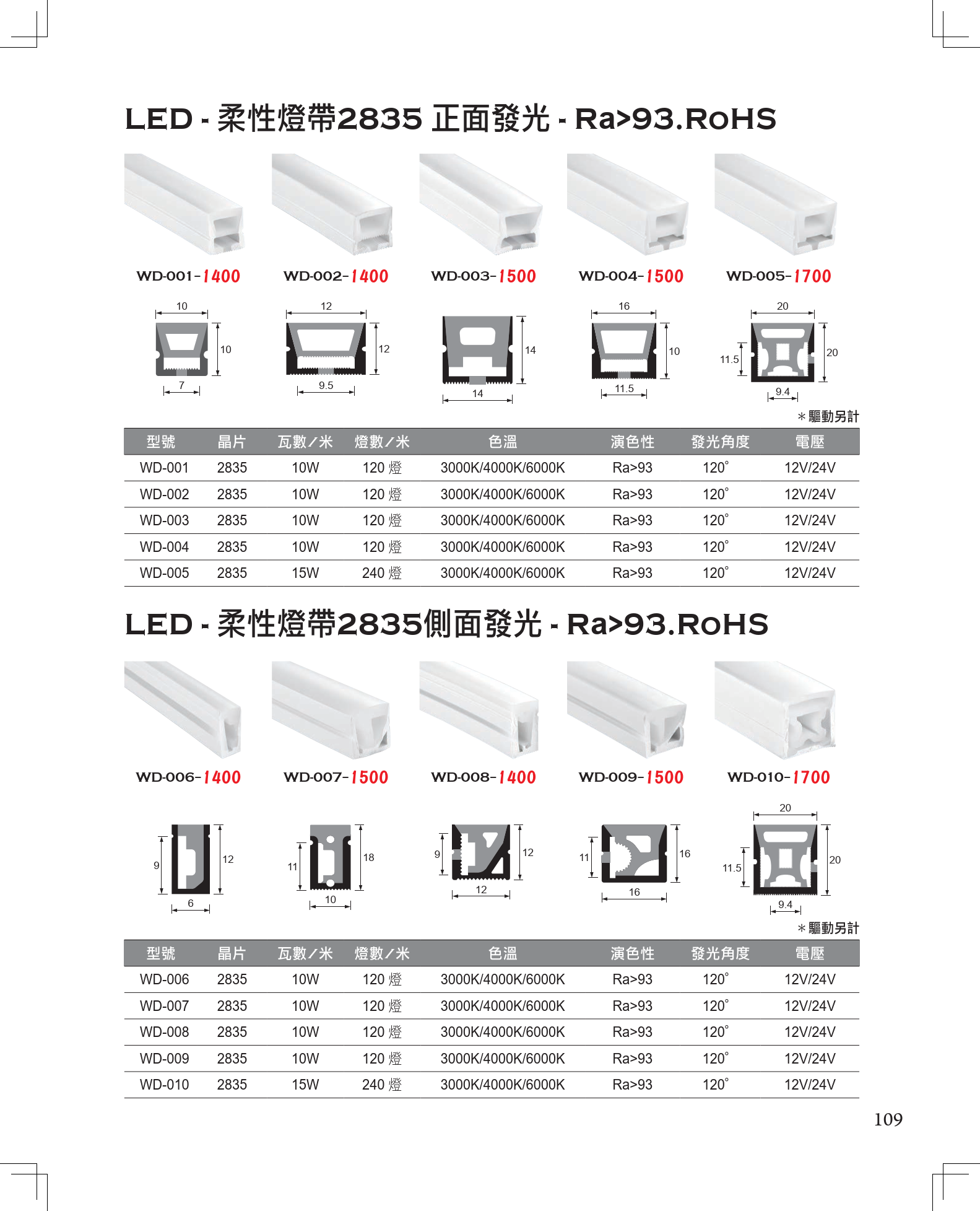 2F7F716EAD480F69E81128B5CE8D86420362EF8F_2024 歐奇目錄168頁 - A版_110