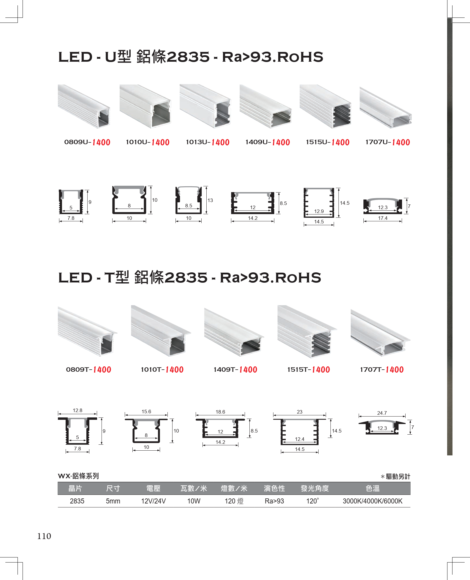 2F7F716EAD480F69E81128B5CE8D86420362EF8F_2024 歐奇目錄168頁 - A版_111