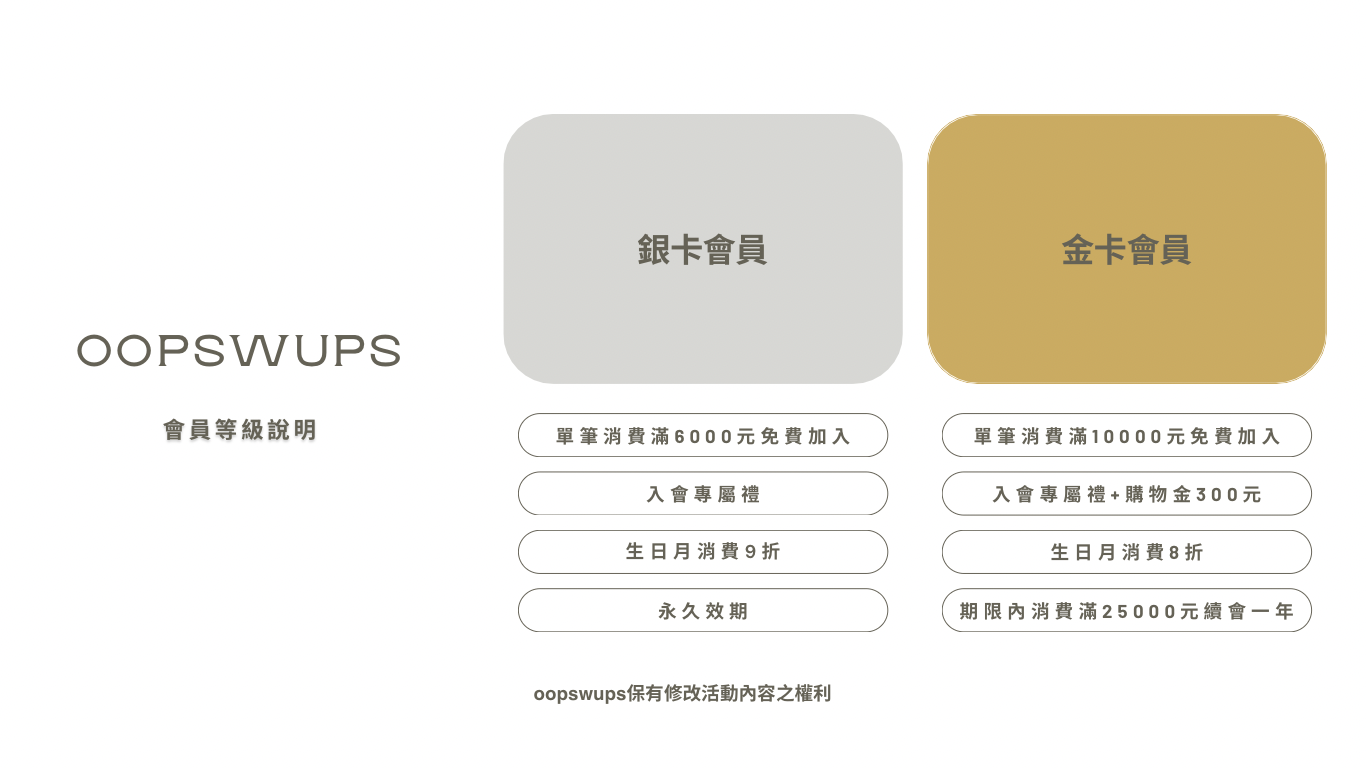 OOPSWUPS 網站-1st floor - 3