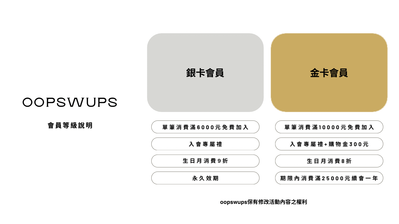 OOPSWUPS 網站-1st floor - 4