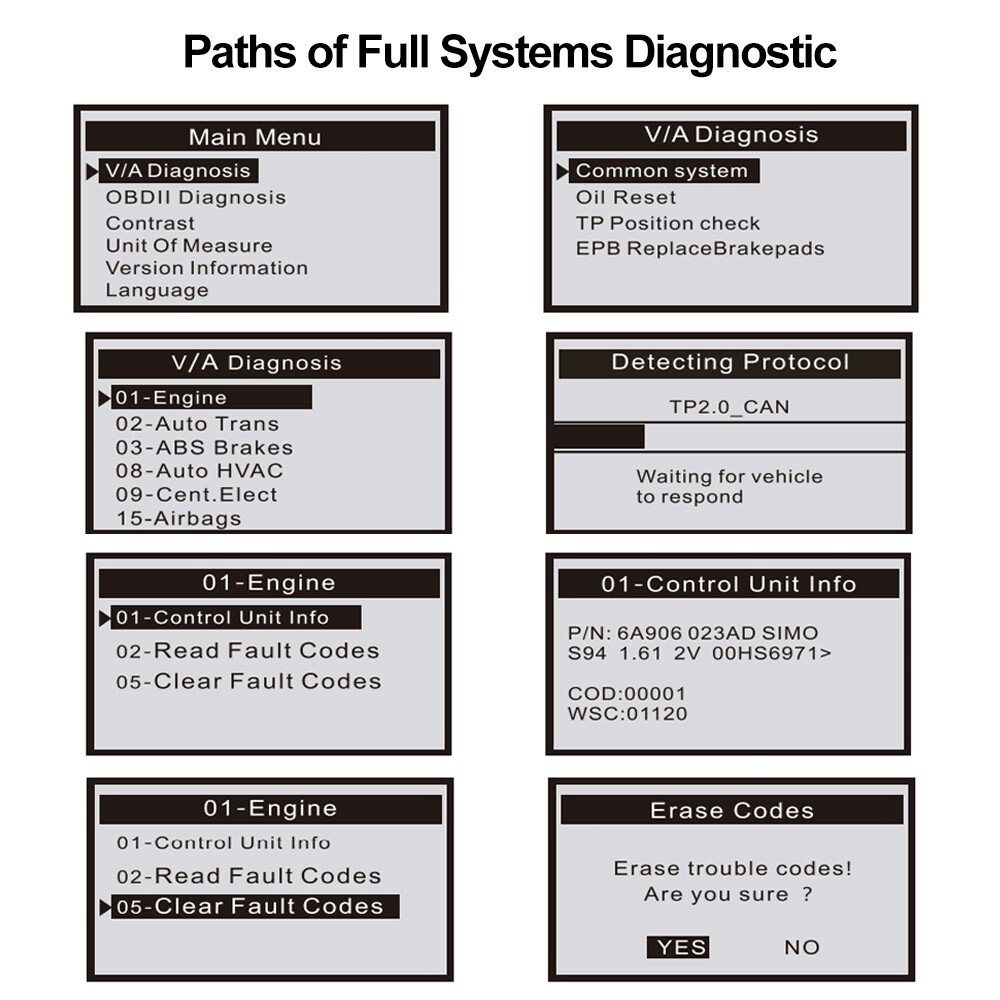 V320 OBD2 Scanner Codes