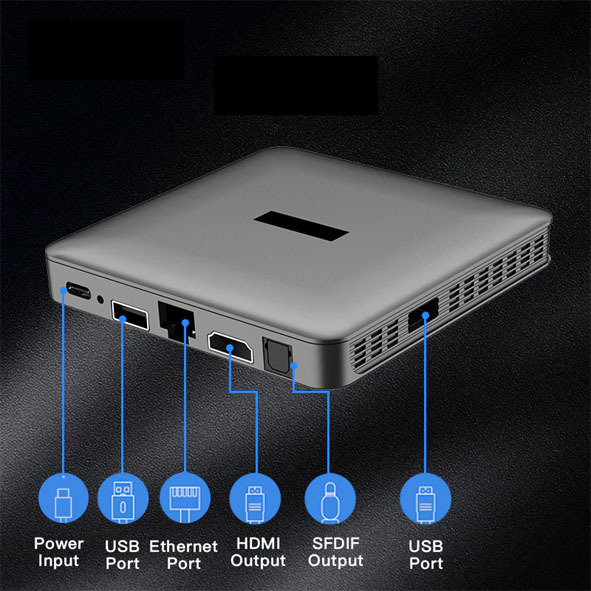 SVI Cloud 10P+ Andriod 12 TV Box Ports