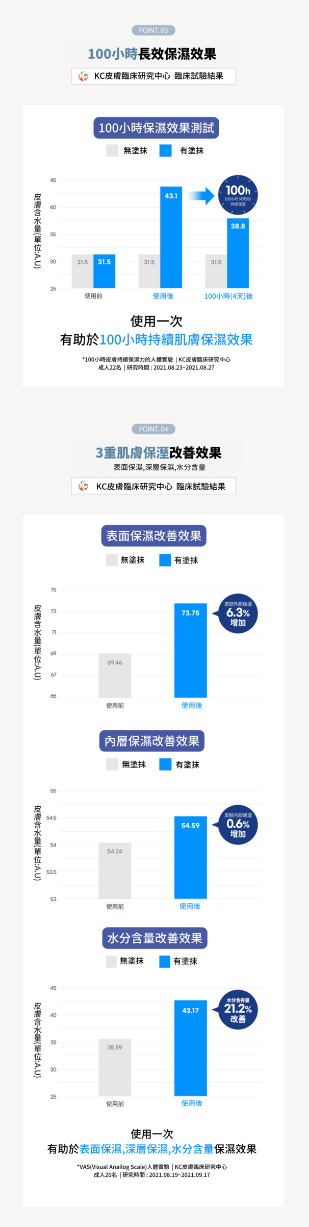保濕棒:面霜3