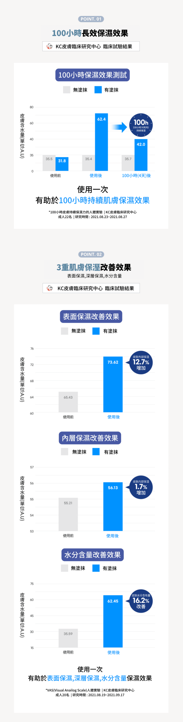 保濕棒:面霜4