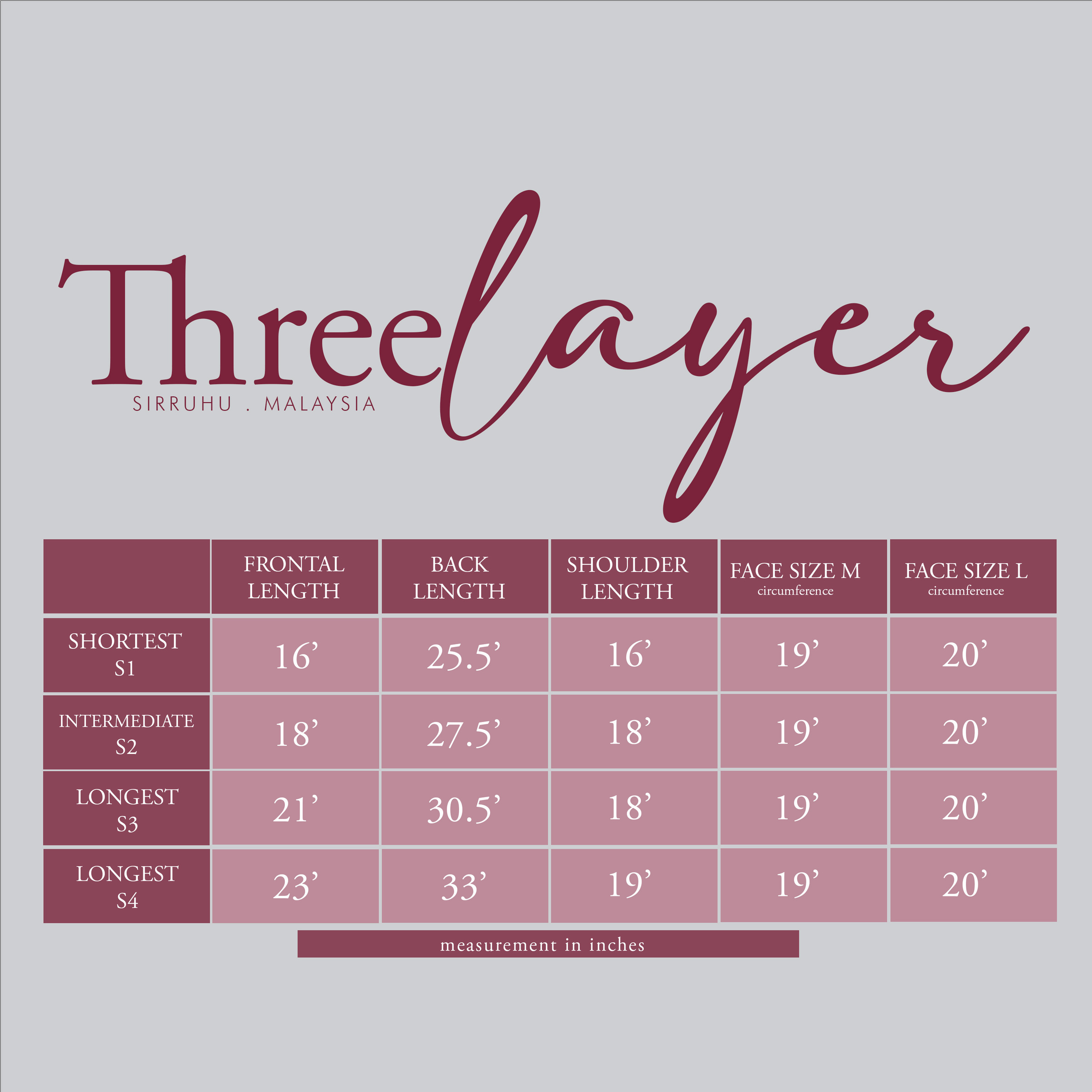 POS_THREELAYER