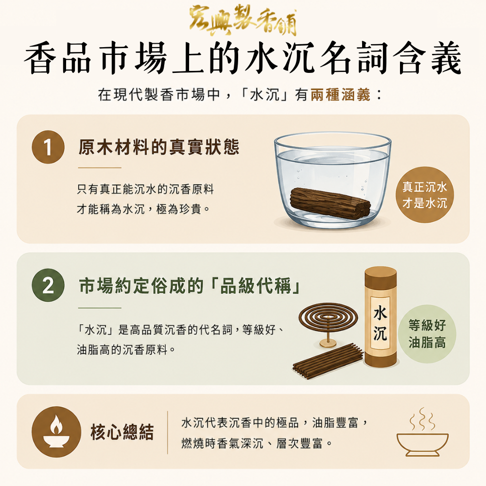 水沉