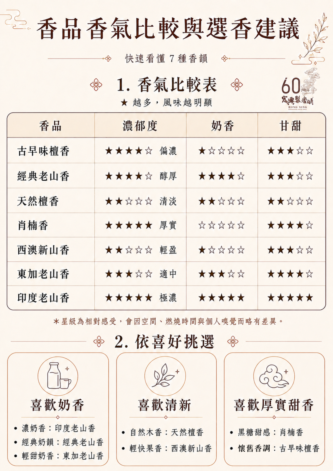 新增標題 (3)