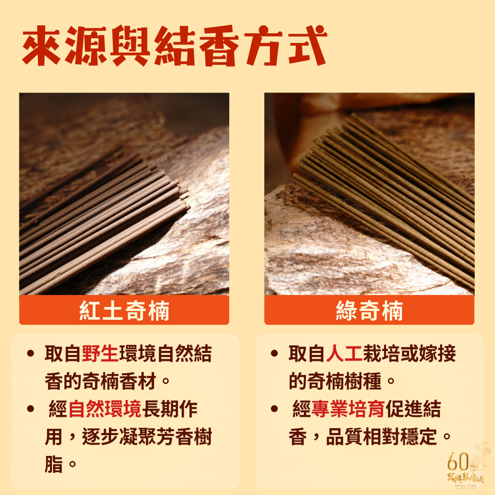 紅土奇楠 VS 綠奇楠 (1)