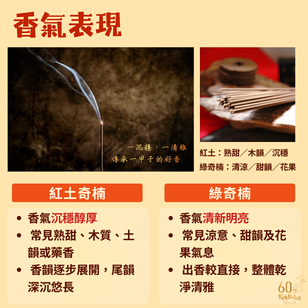 紅土奇楠 VS 綠奇楠 (2)