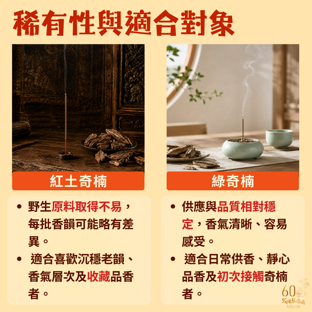 紅土奇楠 VS 綠奇楠 (3)