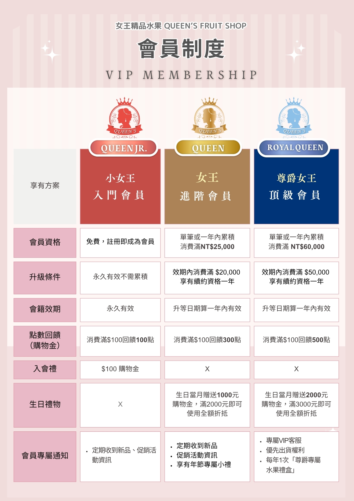 女王精品水果會員制2