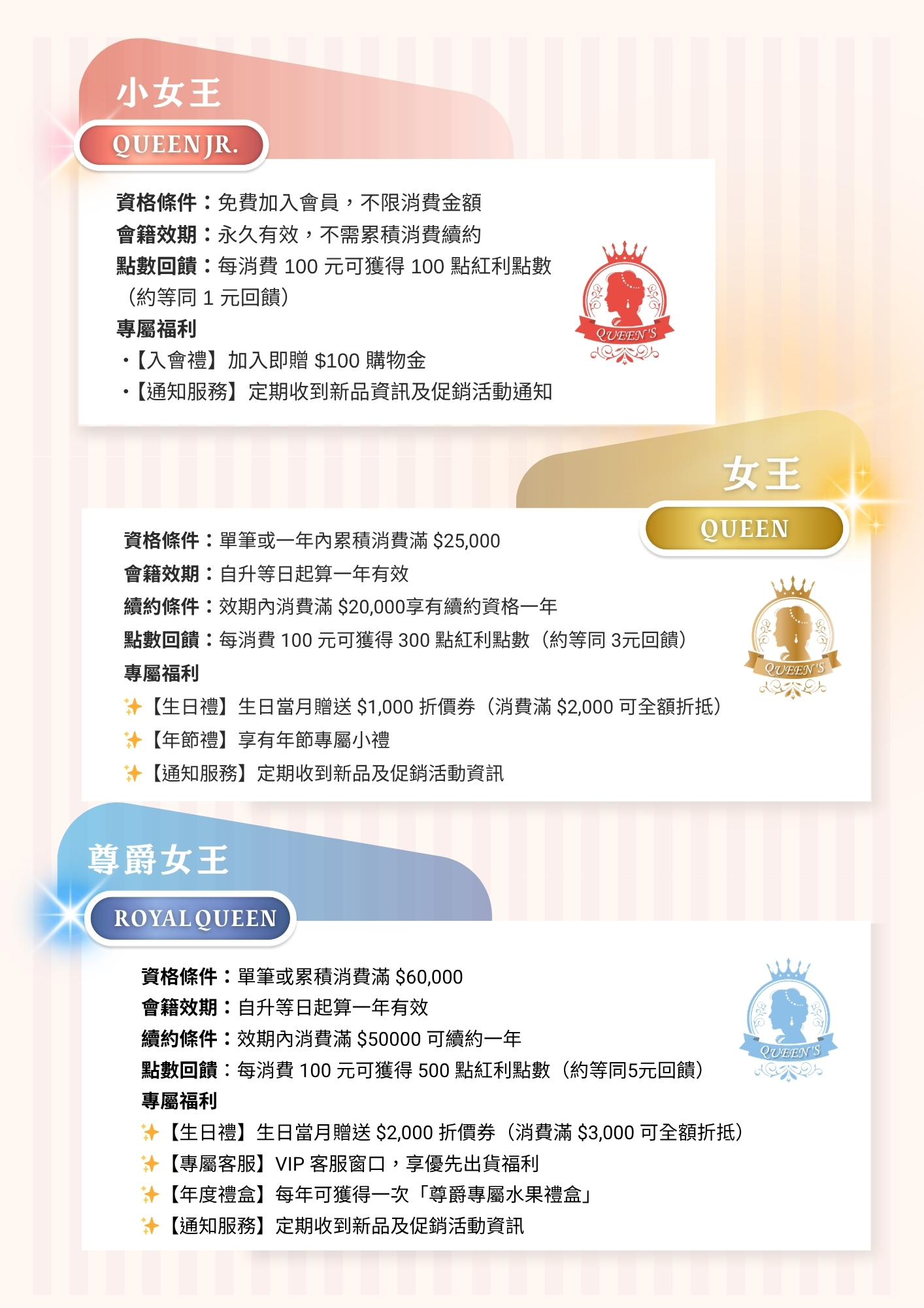 水果女王會員