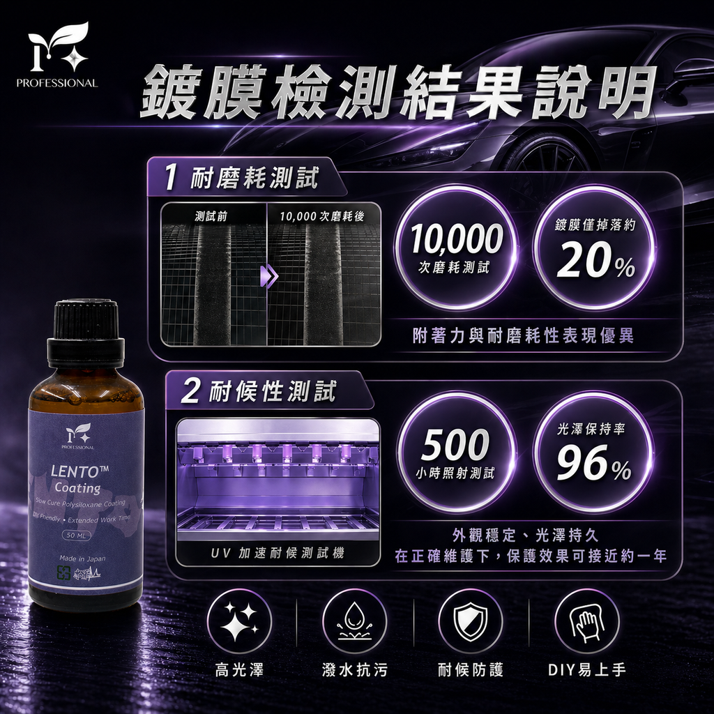 LENTO™ Coating 50ml_鍍膜檢測結果說明