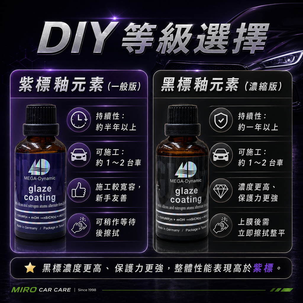 美研動力 奈米塗層釉元素 50ml_DIY等級選擇