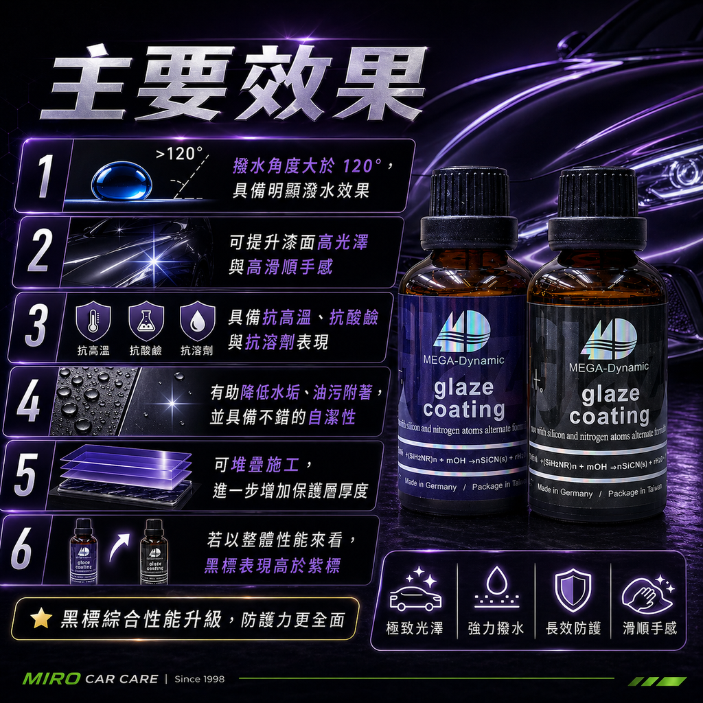 美研動力 奈米塗層釉元素 50ml_主要效果