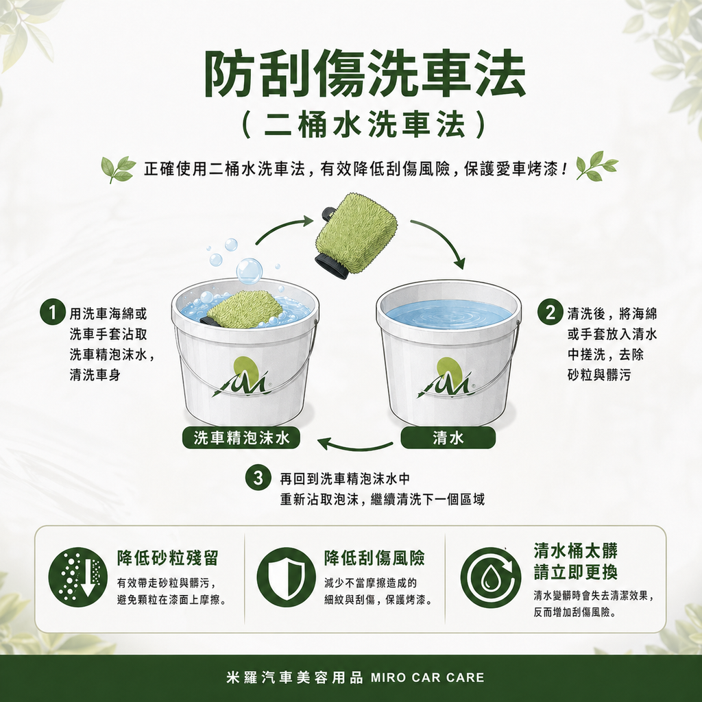 高亮度中性洗車精 500ml_防刮傷洗車法