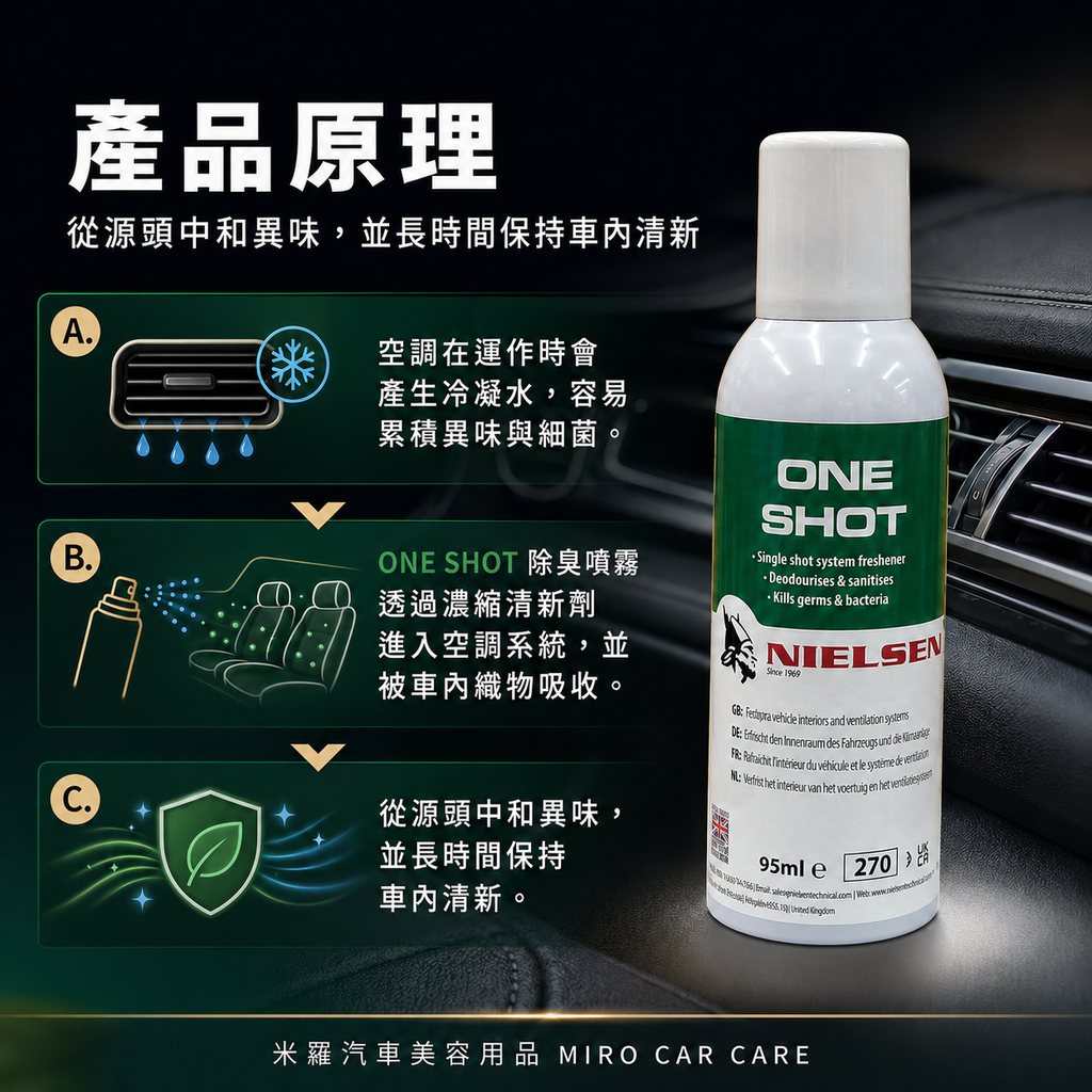 Nielsen ONE SHOT 除臭噴霧 95ml_產品原理