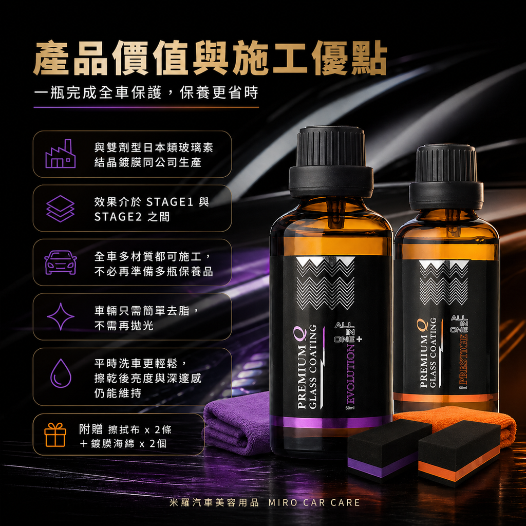 Q-GLYM AIO 結晶型鍍膜劑 50ml_產品價值與施工優點