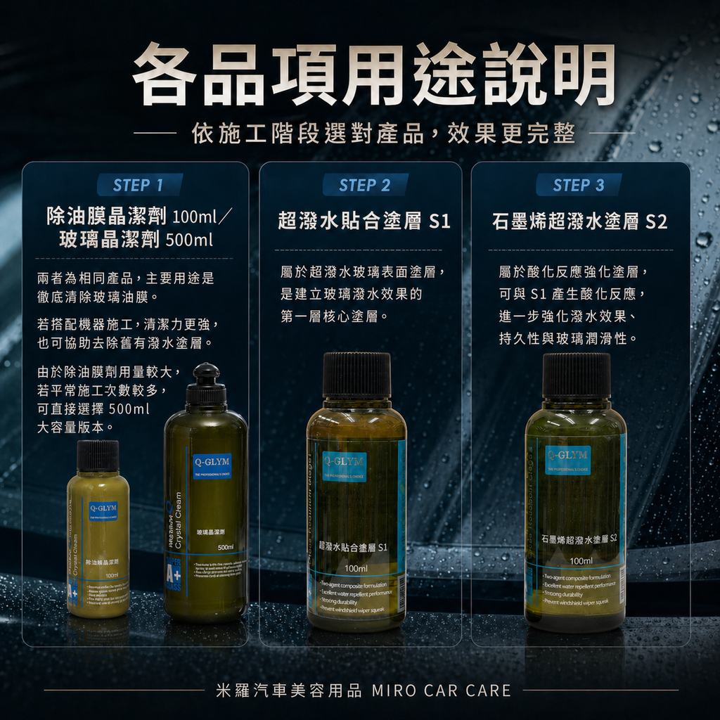 Q-GLYM 日本玻璃鍍膜 100ml_各品項用途說明