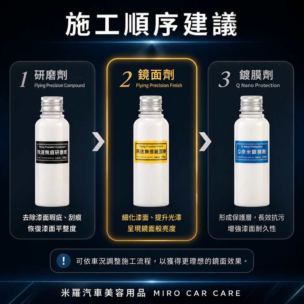 Q-GLYM 飛速無痕鏡面劑 100ml_施工順序建議