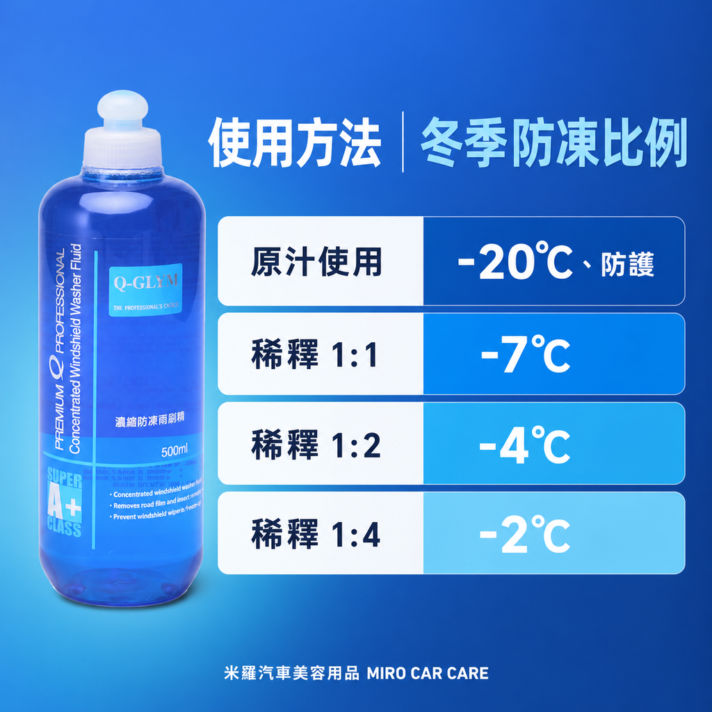 Q-GLYM 濃縮防凍雨刷精 500ml_使用方法-冬季防凍比例