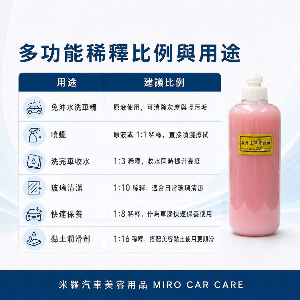 BODY GLOSS 車身亮澤修飾液500ml_多功能稀釋比例與用途