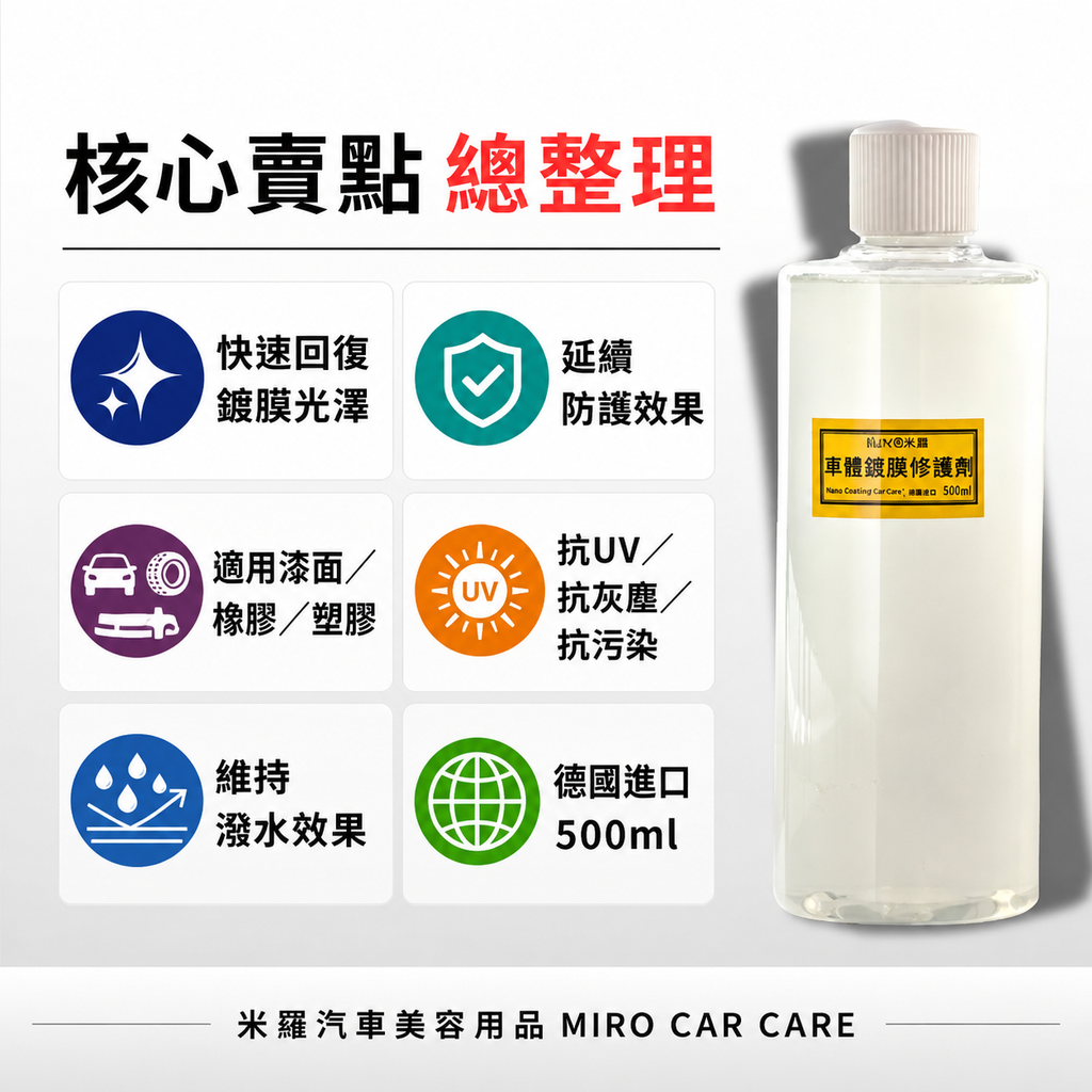 車體鍍膜維護劑 500ml_核心賣點總整理