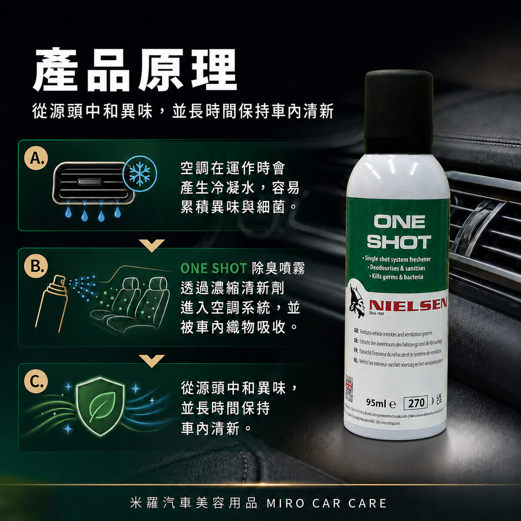 Nielsen ONE SHOT 除臭噴霧 95ml_產品原理