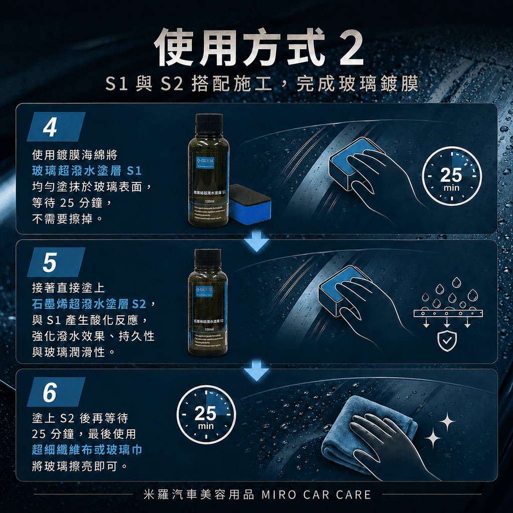 Q-GLYM 日本玻璃鍍膜 100ml_使用方式2