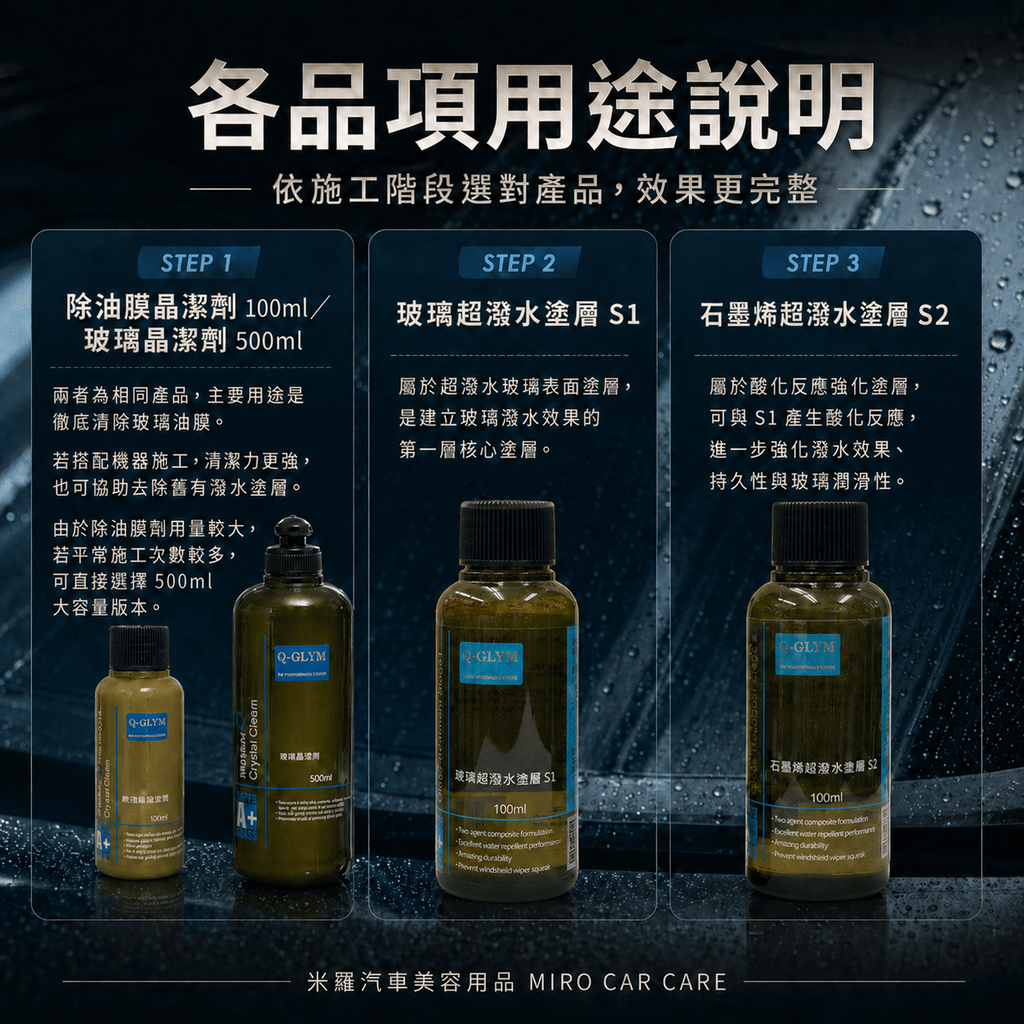 Q-GLYM 日本玻璃鍍膜 100ml_各品項用途說明