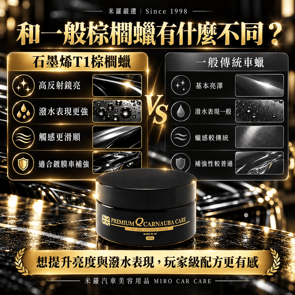 Q-GLYM 石墨烯 T1 棕櫚蠟 200g_5與一般產品差異