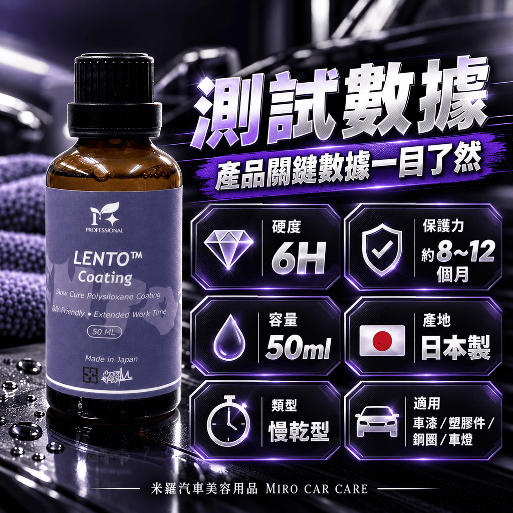 LENTO™ Coating 50ml_6.測試數據