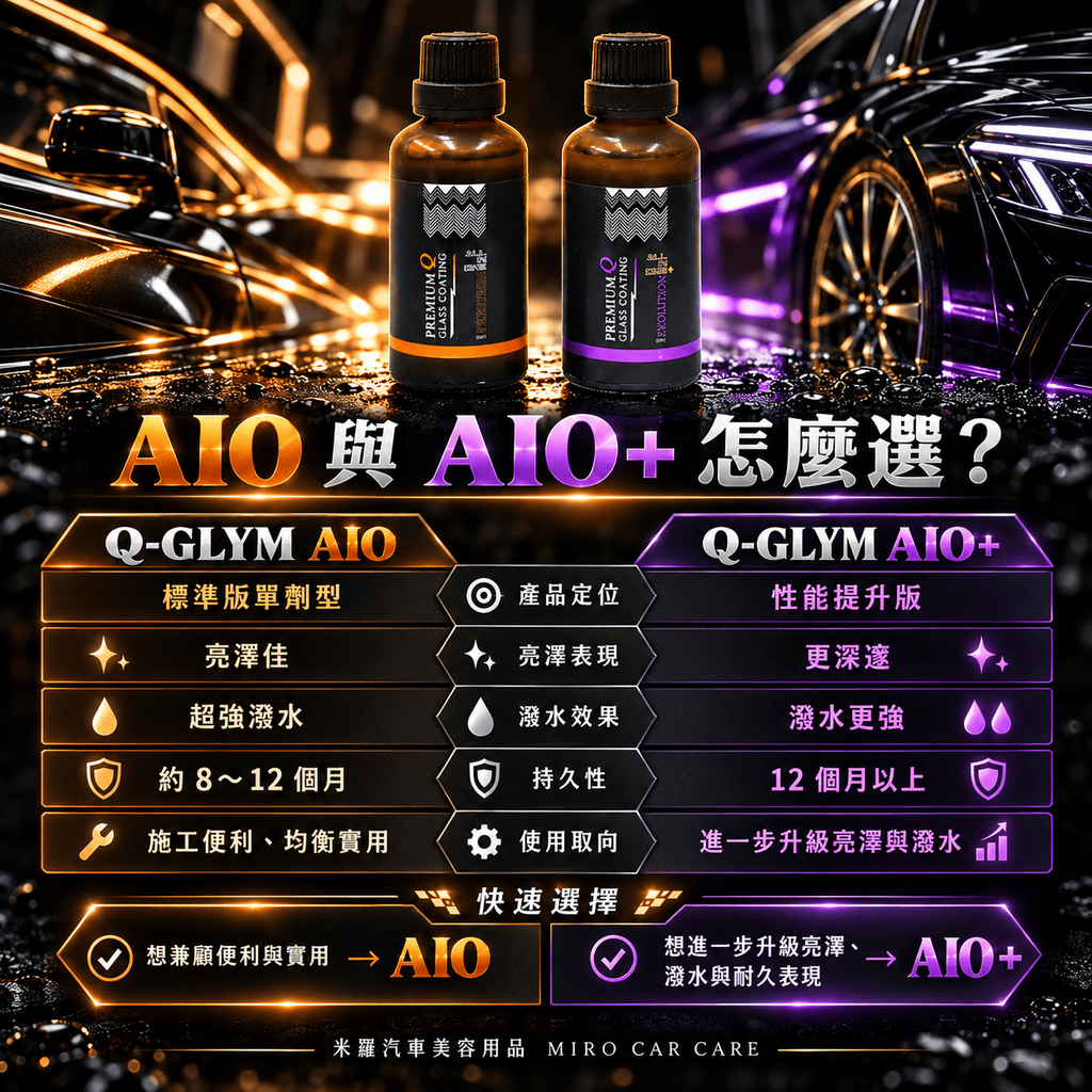 Q-GLYM AIO 結晶鍍膜劑 50ml_4AIO 與 AIO+ 怎麼選