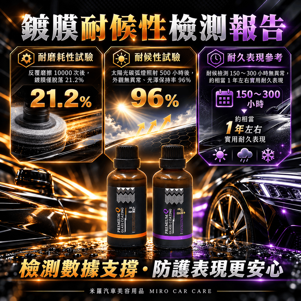 Q-GLYM AIO 結晶鍍膜劑 50ml_6鍍膜耐候性檢測報告