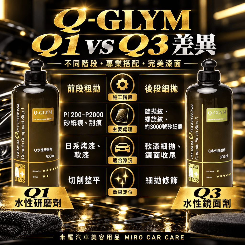 Q-GLYM Q水性研磨劑／Q水性鏡面劑 500ml_5Q1 VS Q3差異