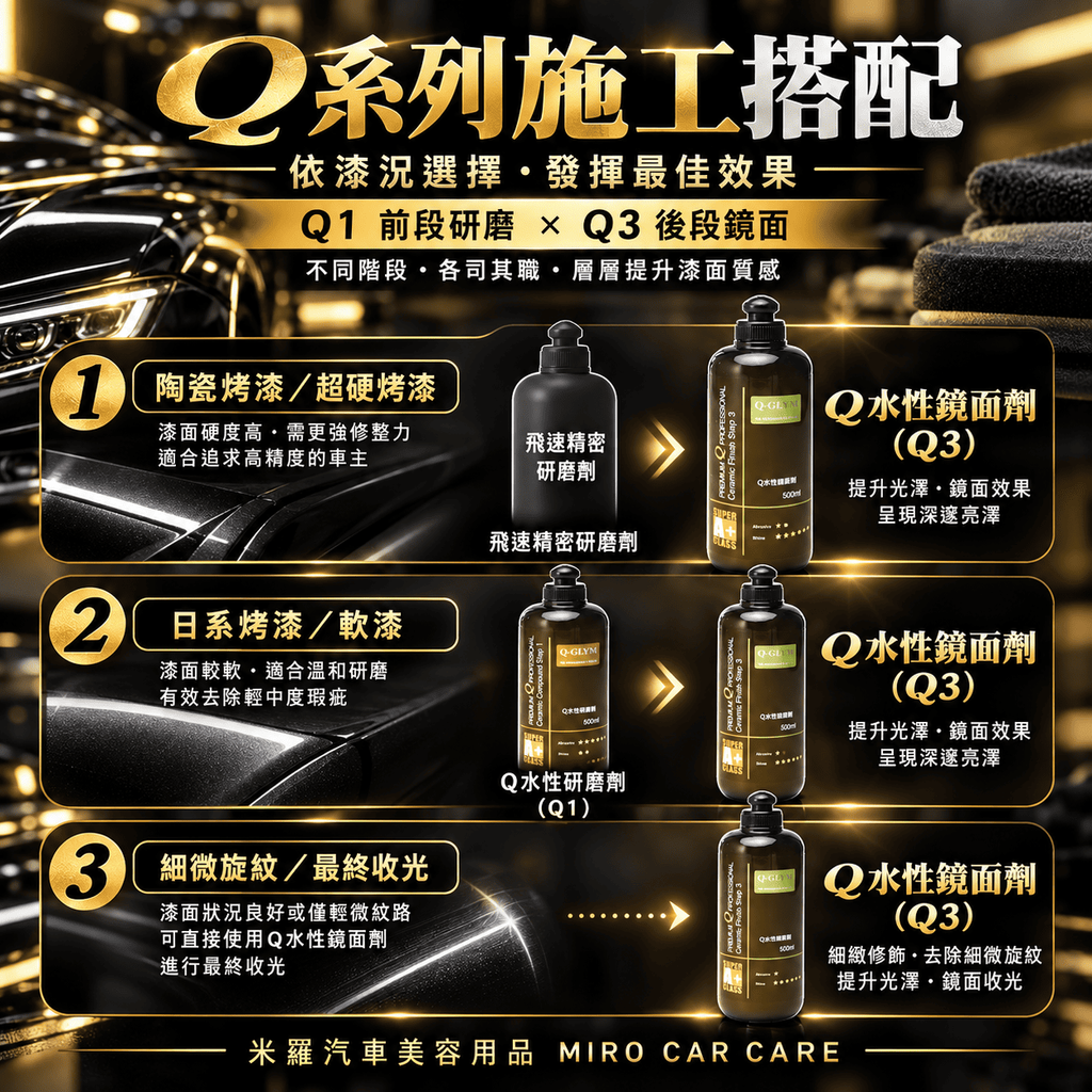 Q-GLYM Q水性研磨劑／Q水性鏡面劑 500ml_7Q系列施工搭配