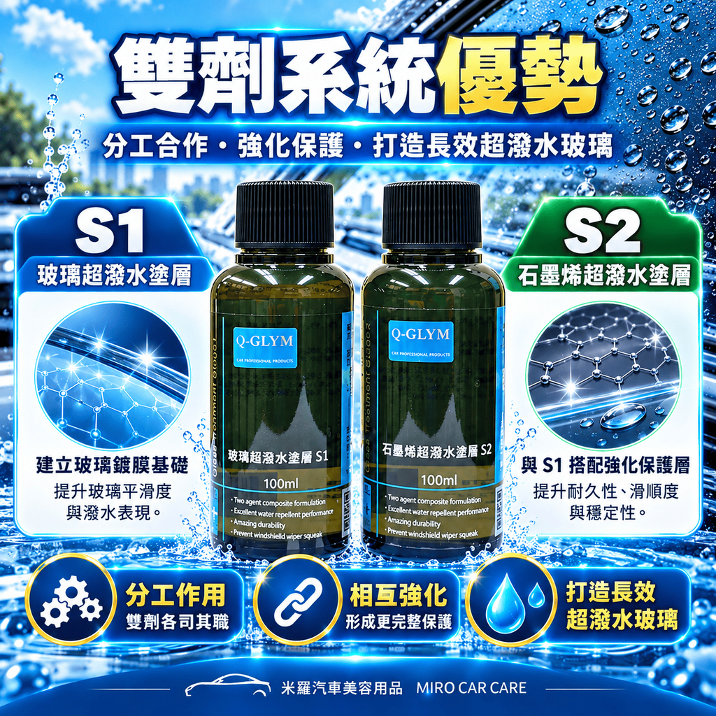 Q-GLYM 雙劑玻璃鍍膜 S1+S2_6雙劑系統優勢