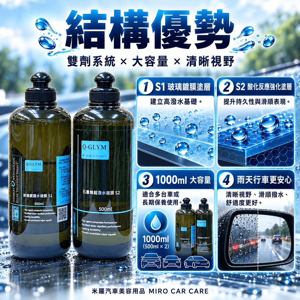 Q-GLYM 雙劑玻璃鍍膜 S1+S2_6結構優勢