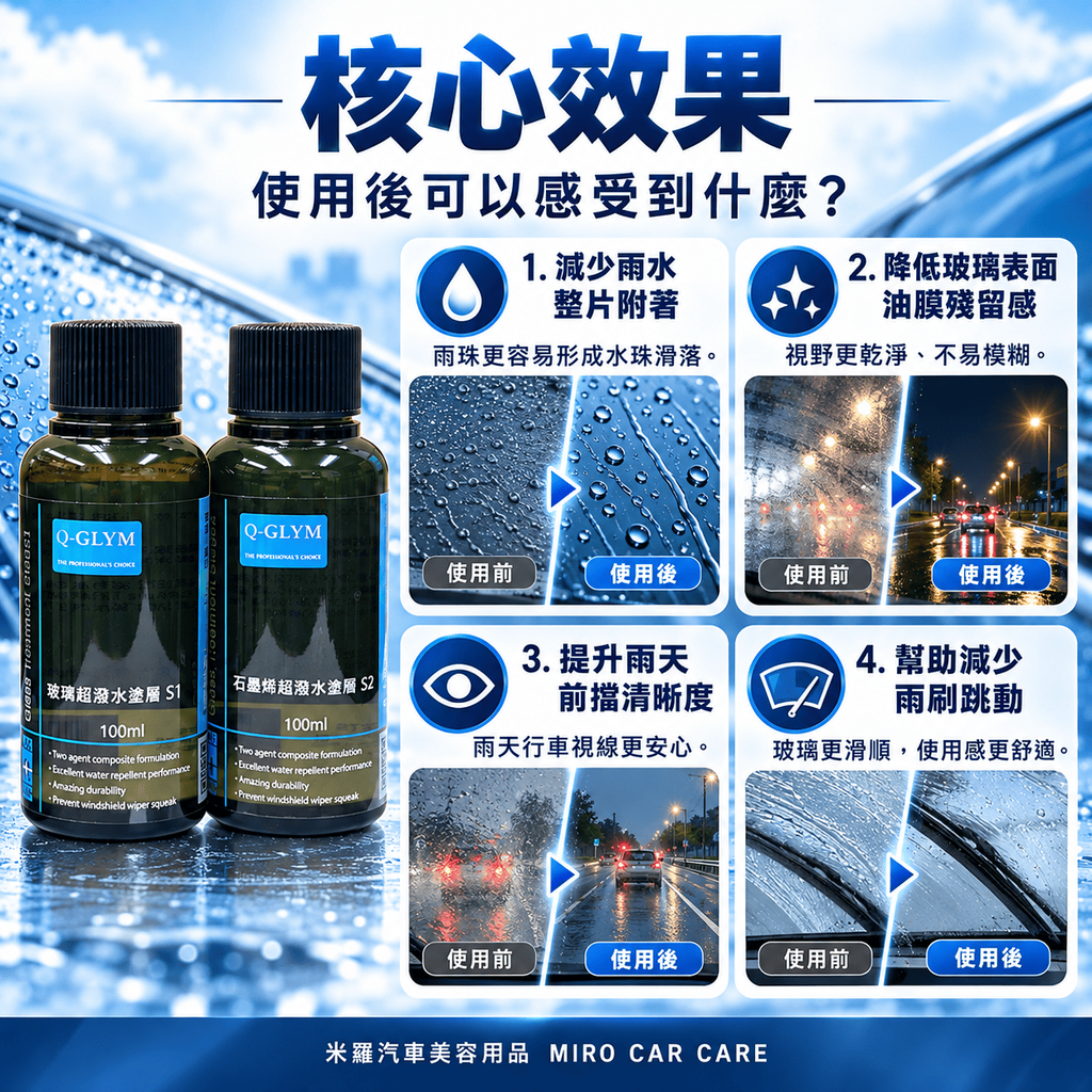 Q-GLYM 日本玻璃鍍膜 100ml_5核心效果
