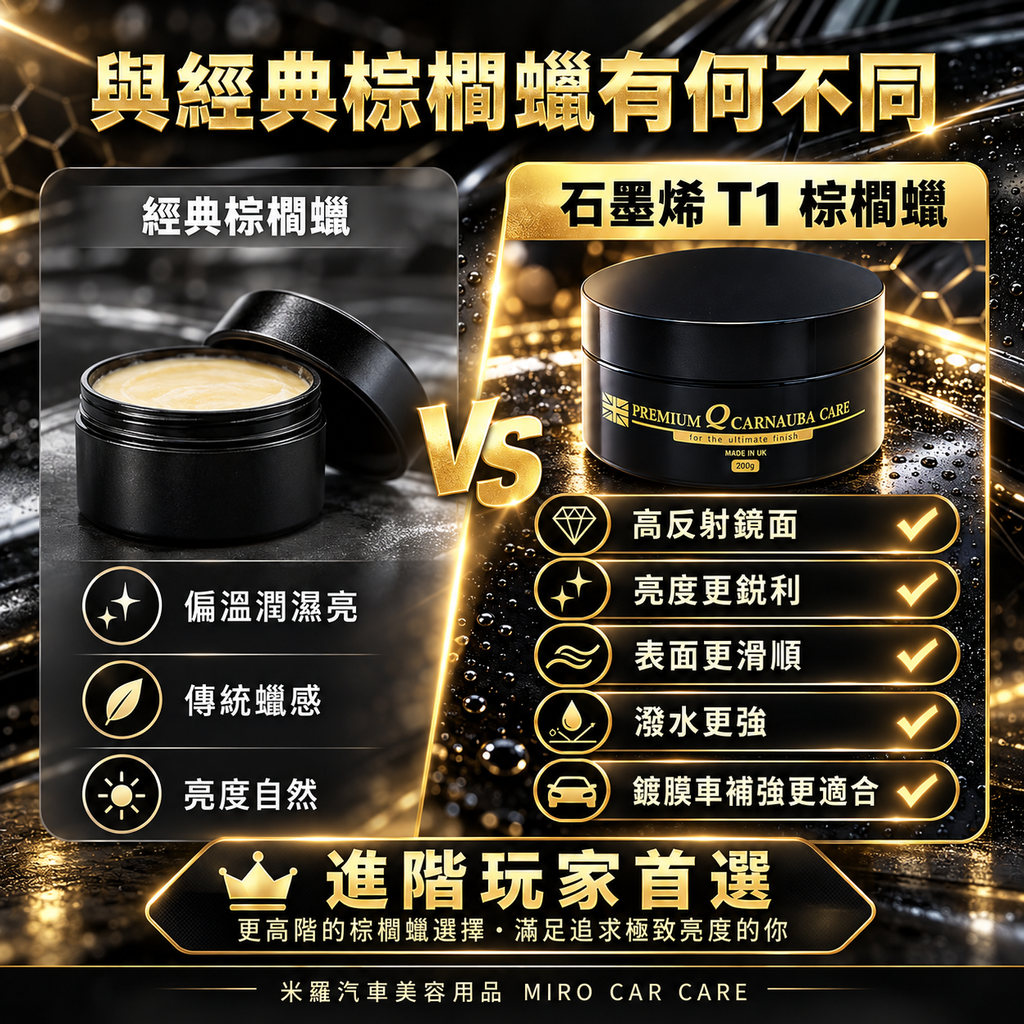 Q-GLYM 石墨烯 T1 棕櫚蠟 200g_4與經典棕櫚蠟有何不同
