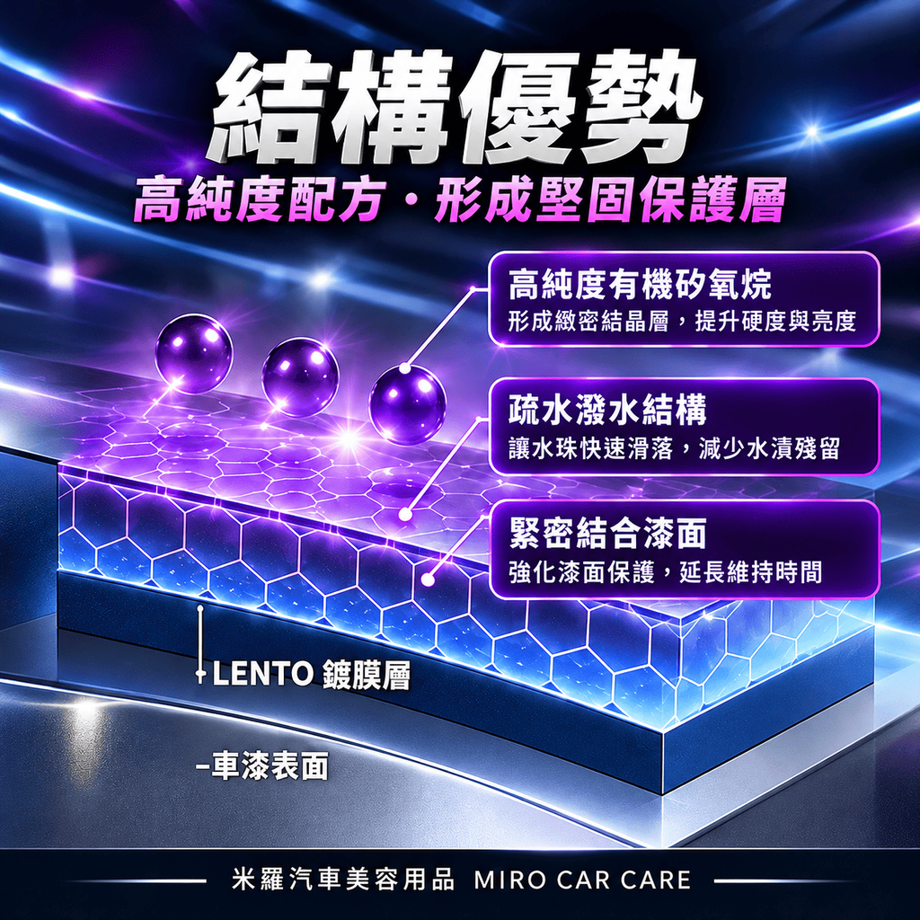 LENTO 汽車鍍膜 50ml_5結構優勢