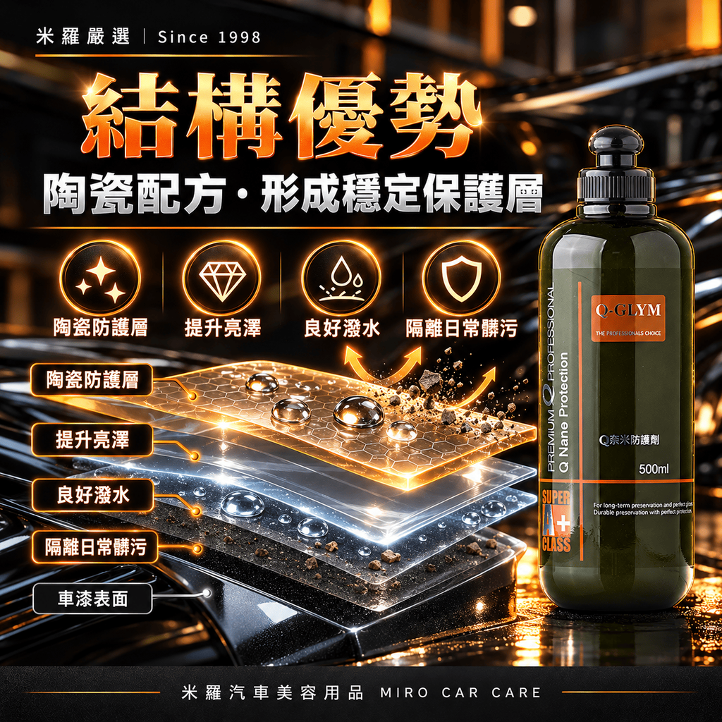 Q-GLYM Q奈米防護劑 500ml_5結構優勢