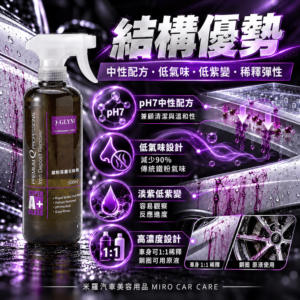 Q-GLYM 鐵粉去除劑 500ml_5結構優勢