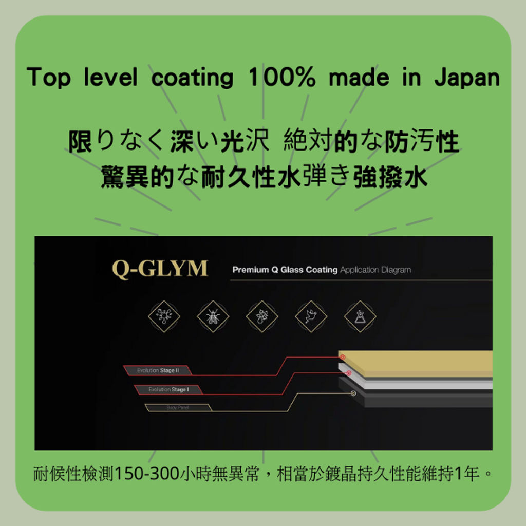 Q-GLYM PREMIUM Q GLASS COATING結晶鍍膜特性