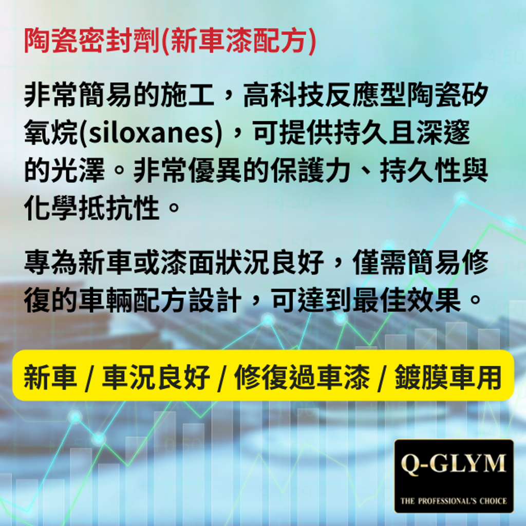 英國陶瓷封體-新車漆配方