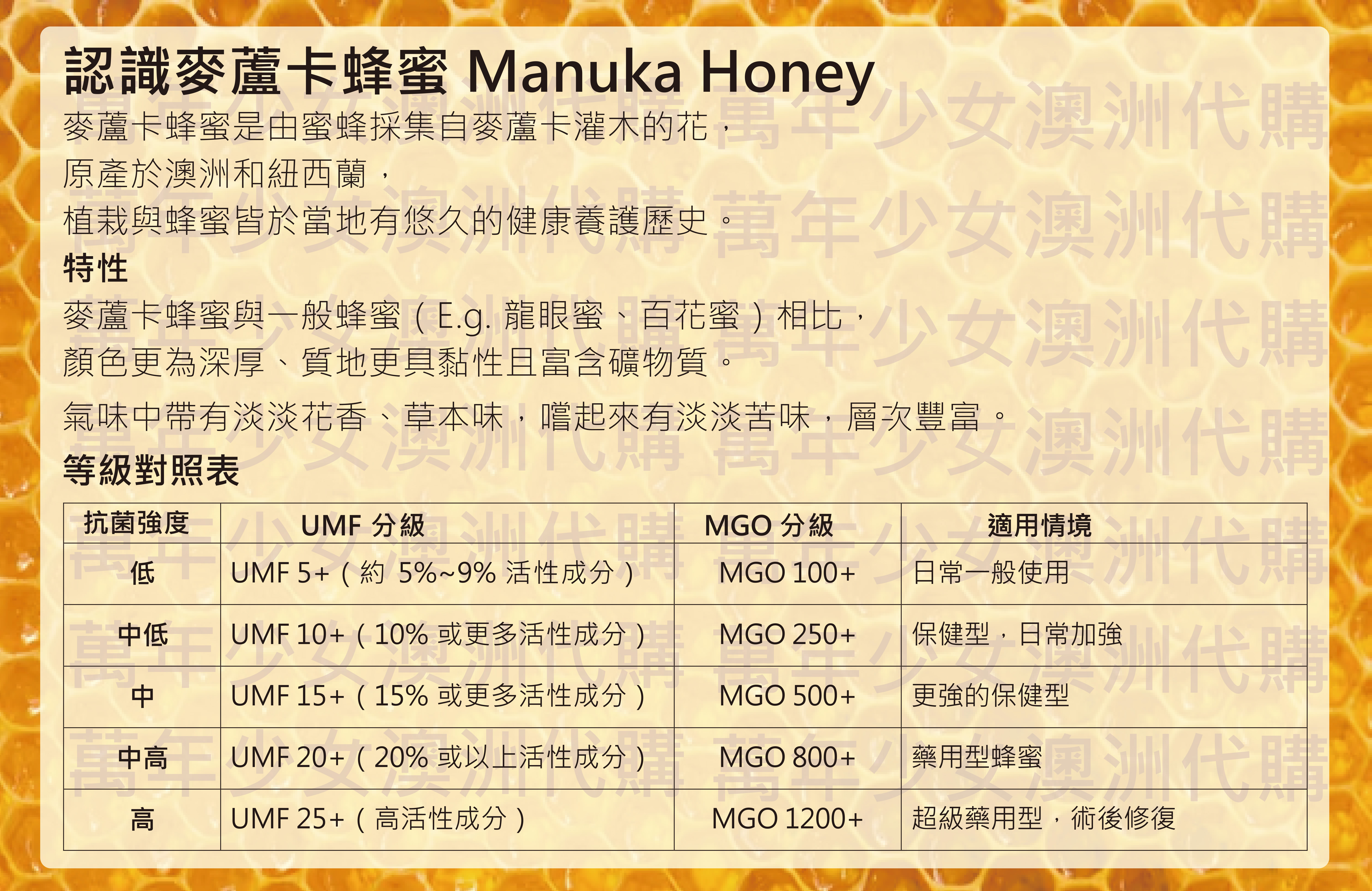 Manuka Honey 比較表