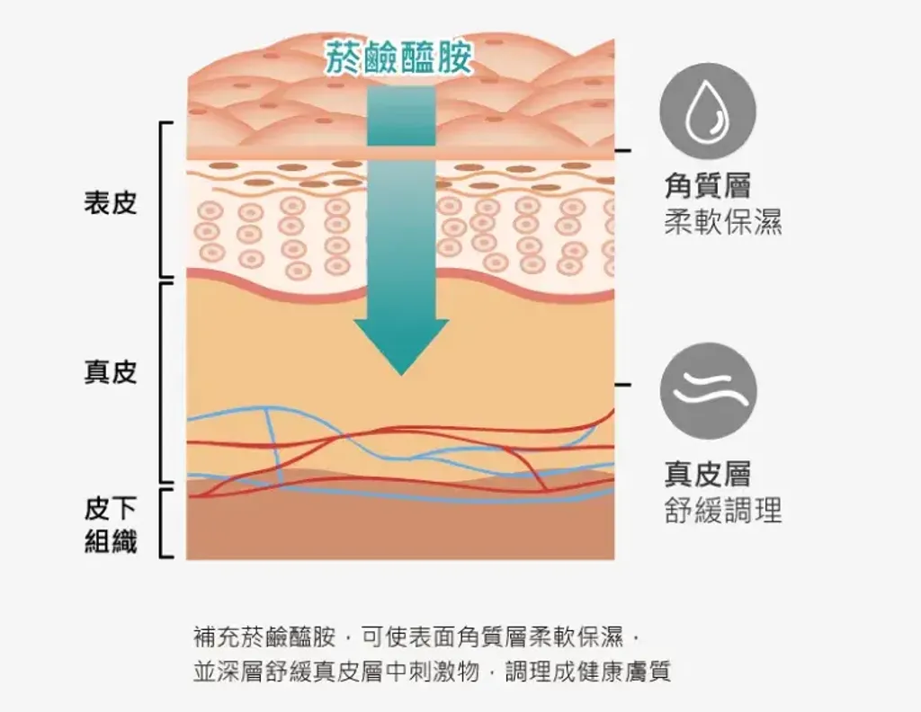 test 1