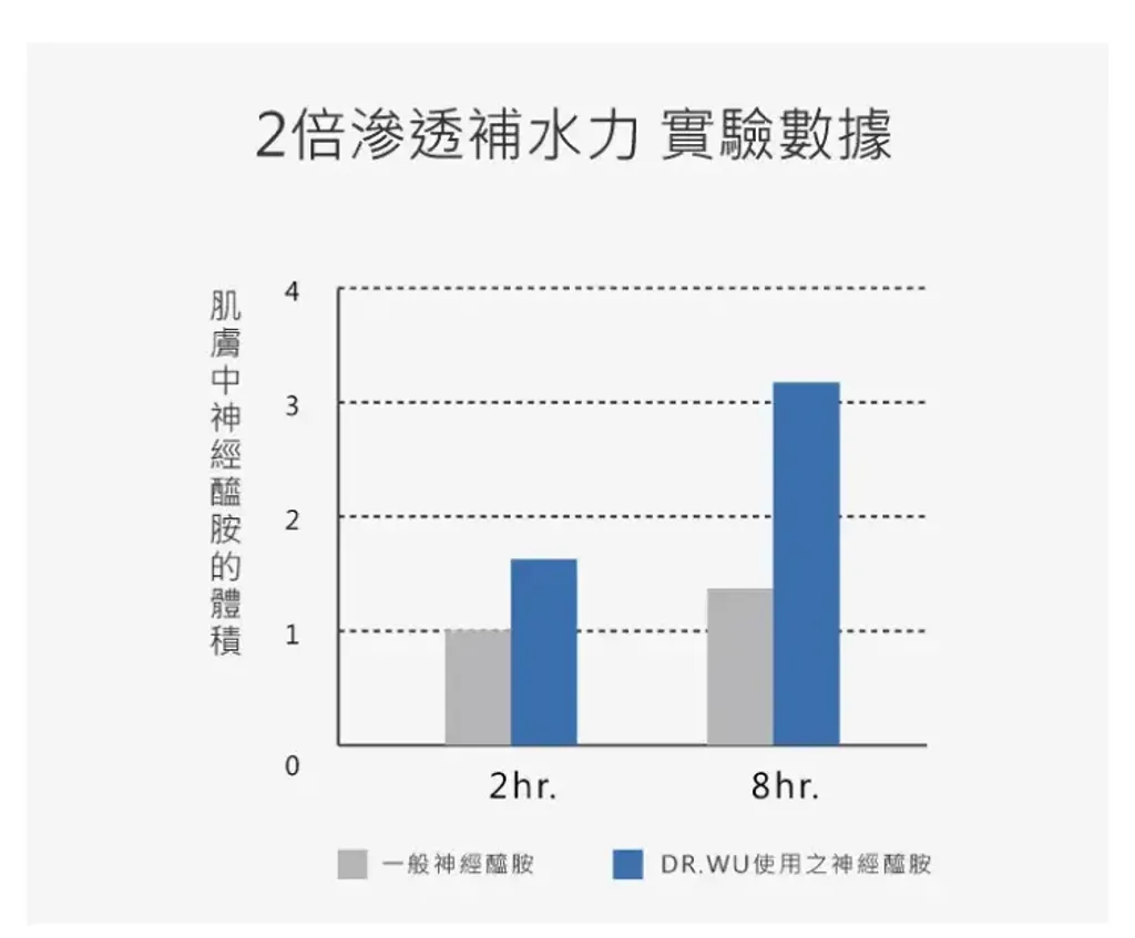 test 1